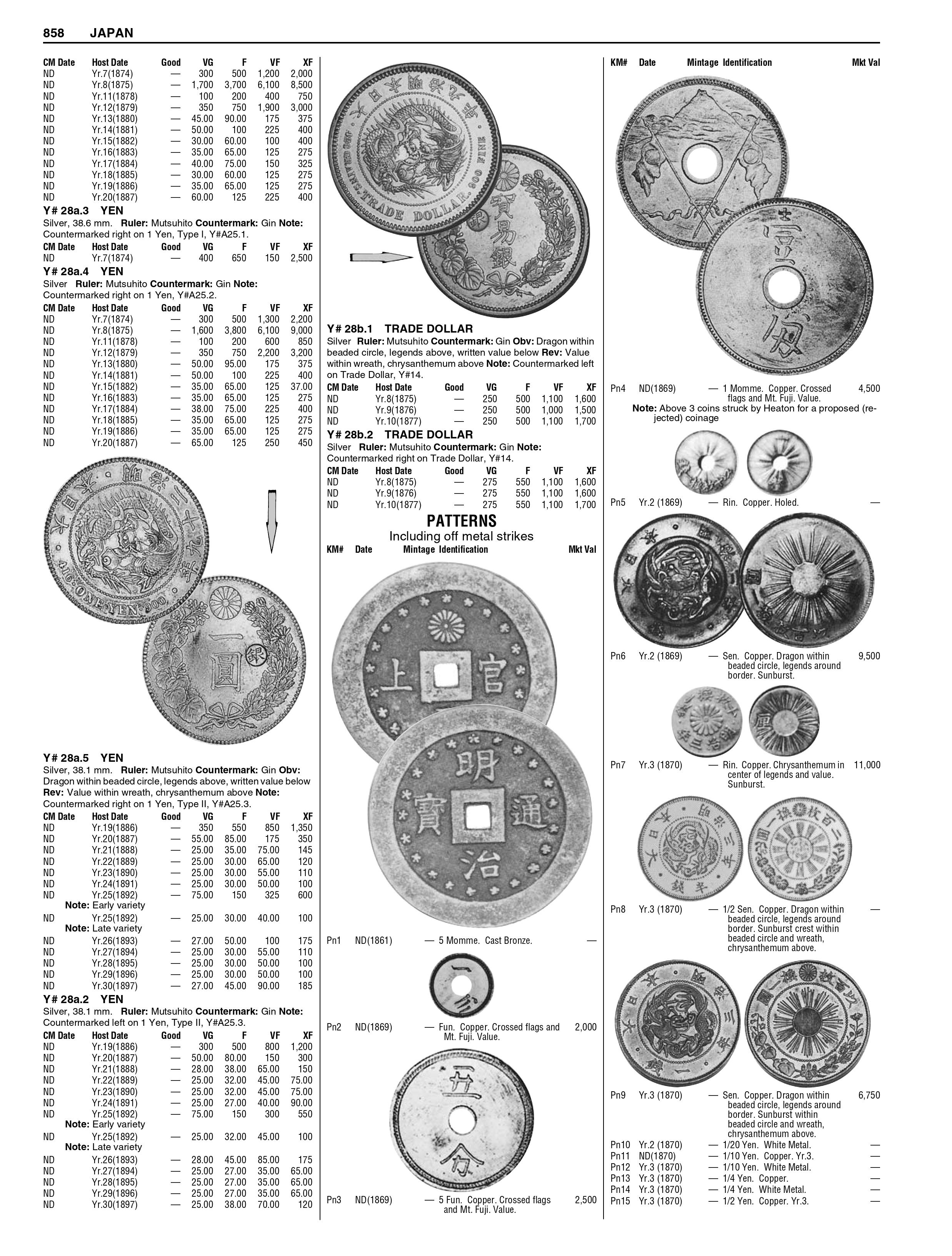 Japanese Coin Identifier Medals of Asia
