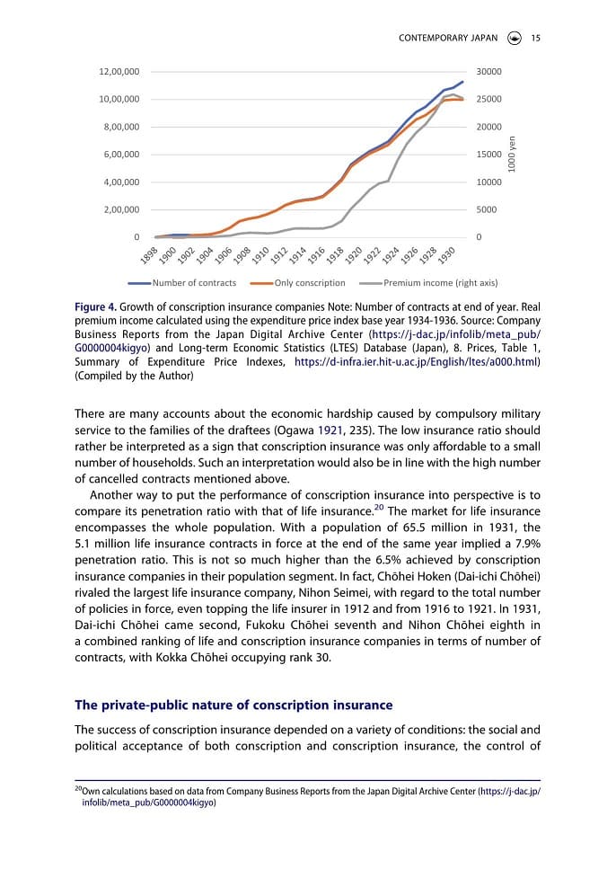 Conscription Insurance in Pre-war Japan - Private Enterprise and National Interest-16.jpg