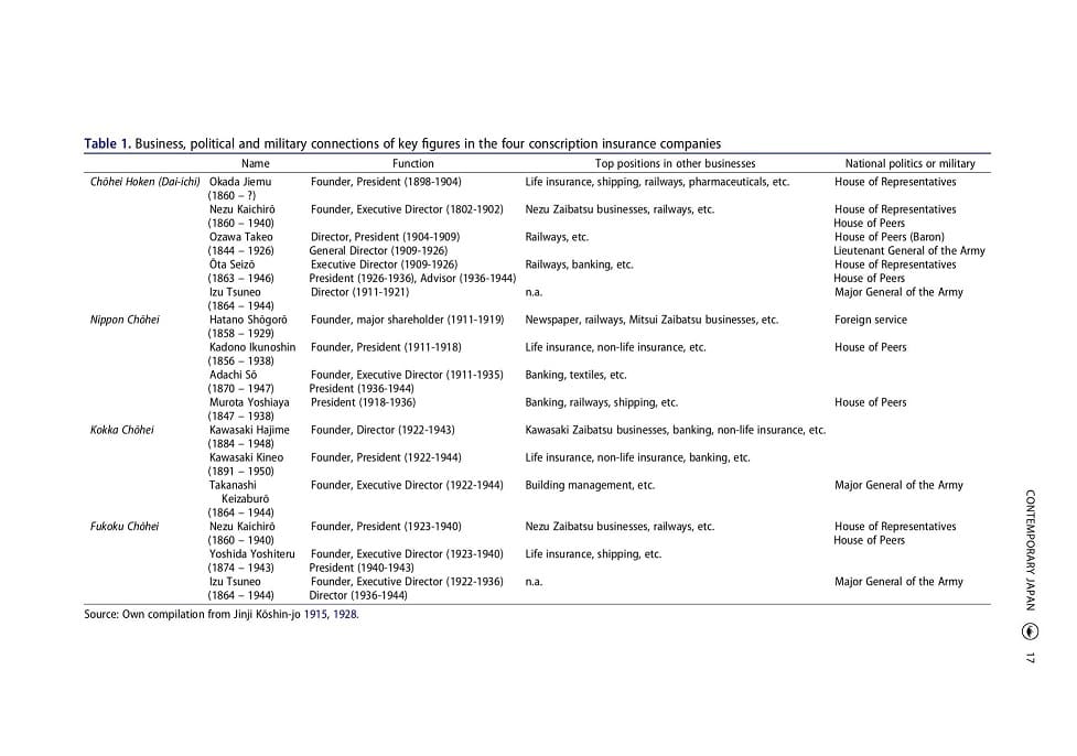 Conscription Insurance in Pre-war Japan - Private Enterprise and National Interest-18.jpg