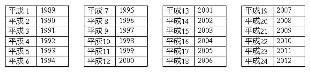 Heisei era (until 2012).jpg