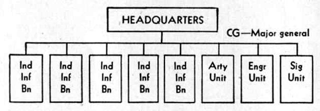 independent mixed brigades.jpg