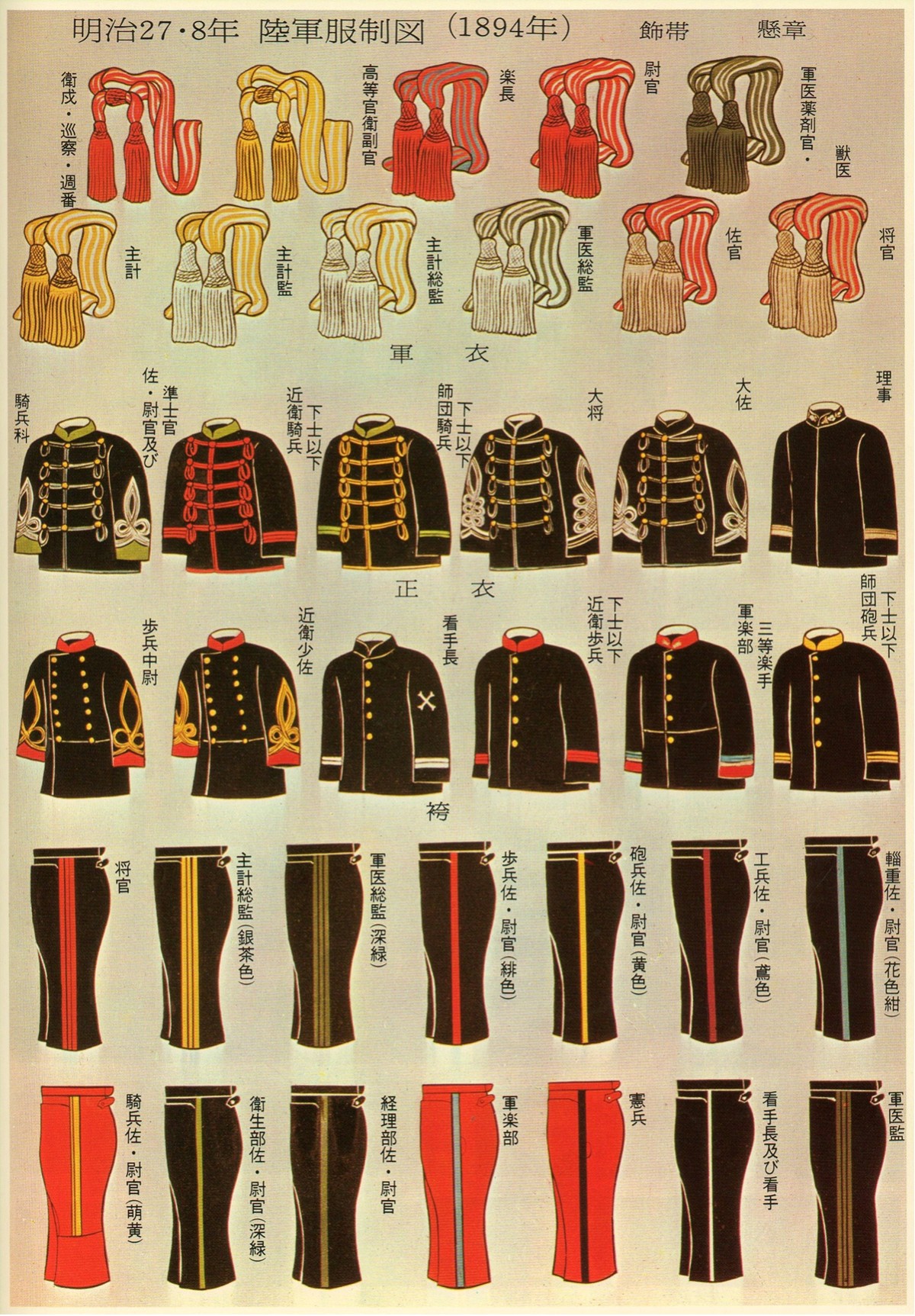 Japanese Imperial Army Uniform Plates 1894 Army Sashes and Uniforms.jpg