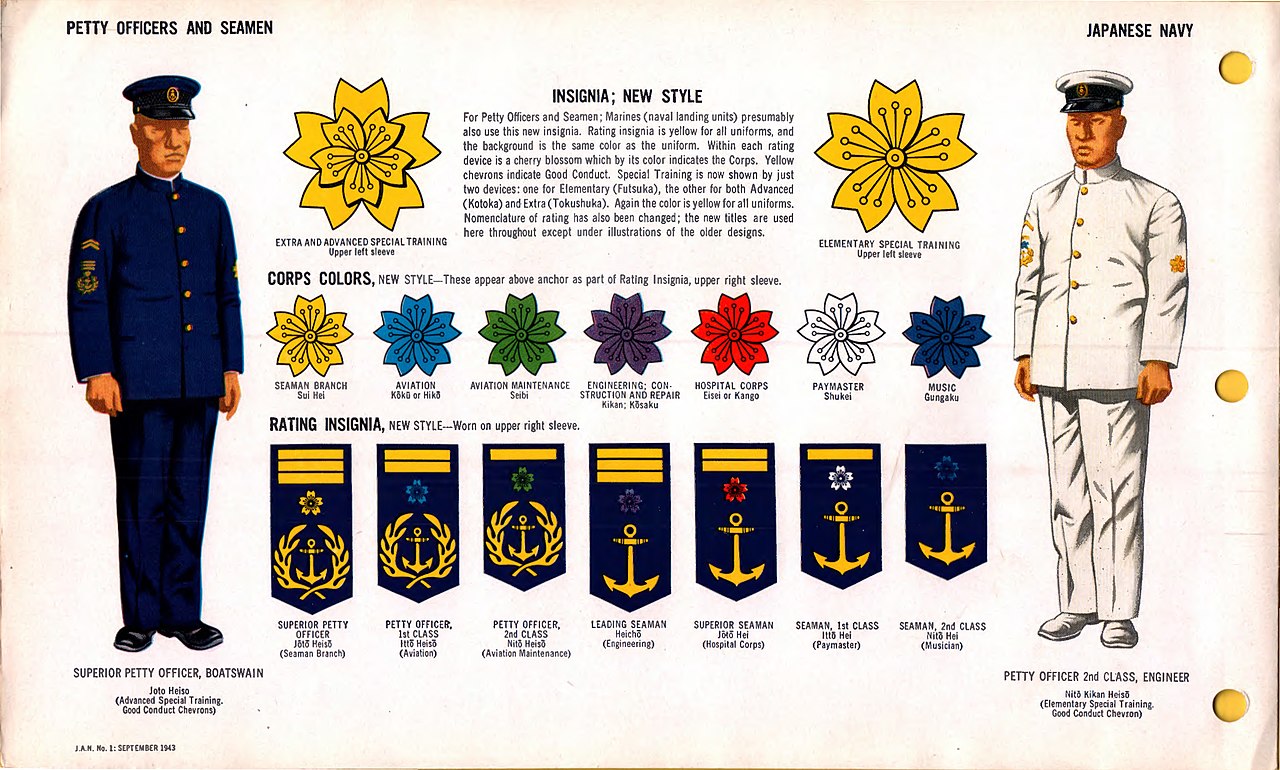 Japanese Navy. Uniforms and insignia 5.jpg