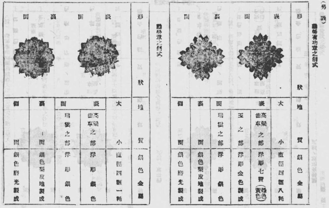 Manchukuo  Labour Merit Badge 滿洲帝國勤勞有功章.jpg