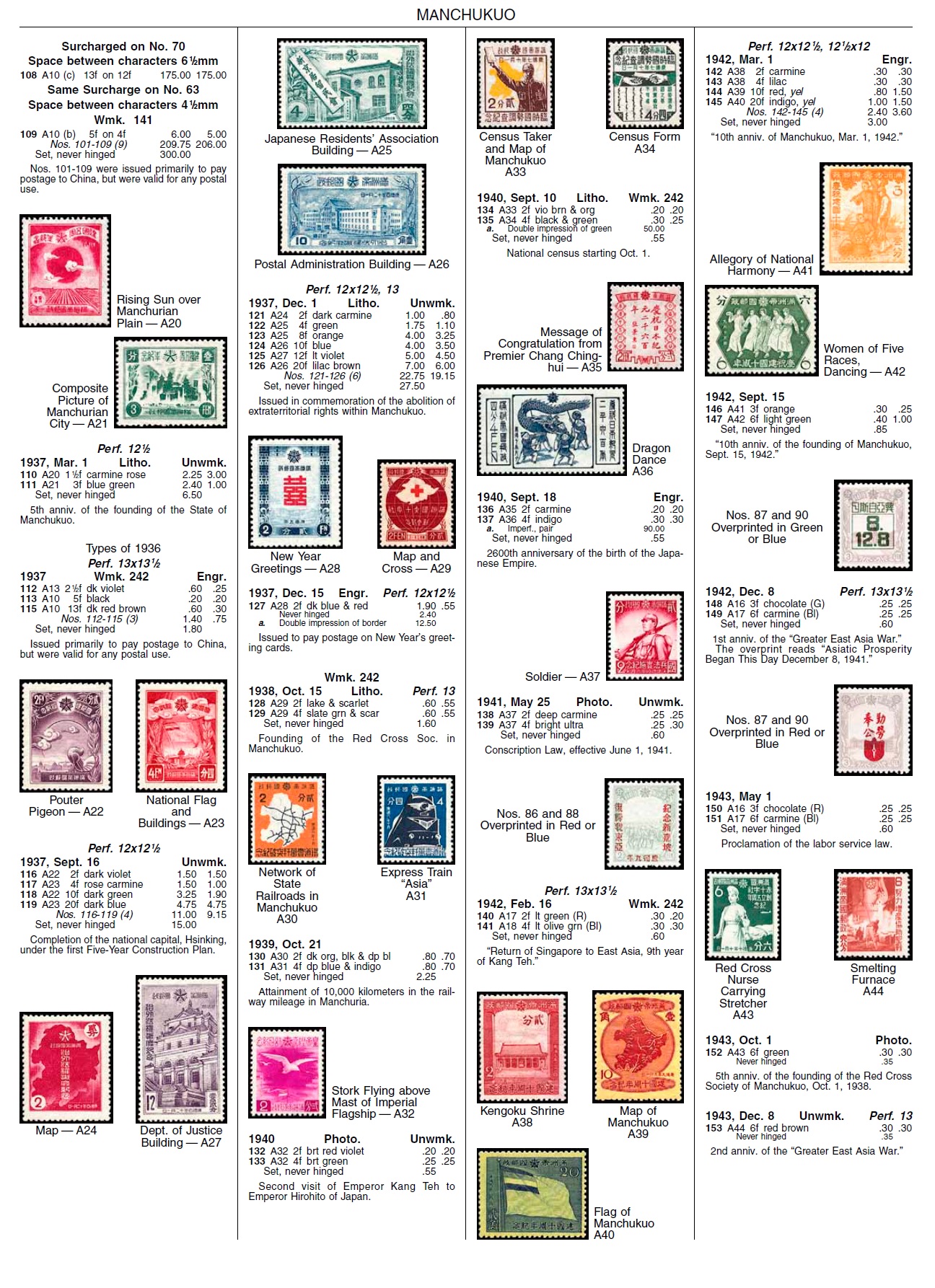 Manchukuo Stamps  Quick Identifier.jpg