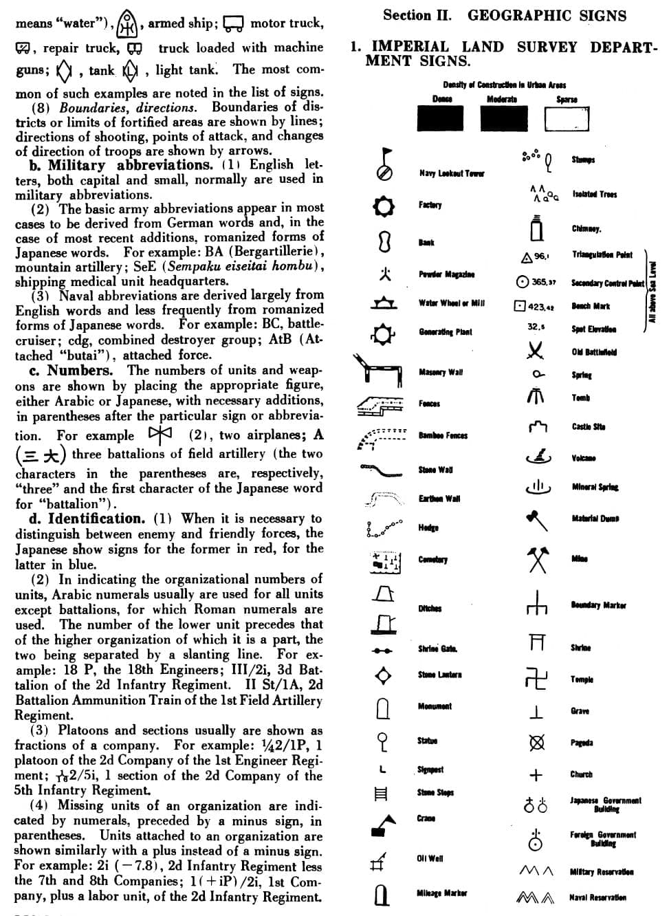 Military Signs and Abbreviations of Imperial Japanese  Army.jpg