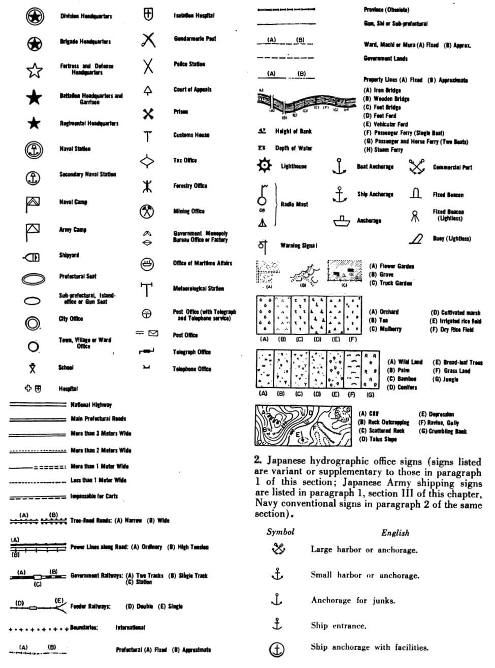 Military Signs and Abbreviations of Imperial  Japanese Army.jpg