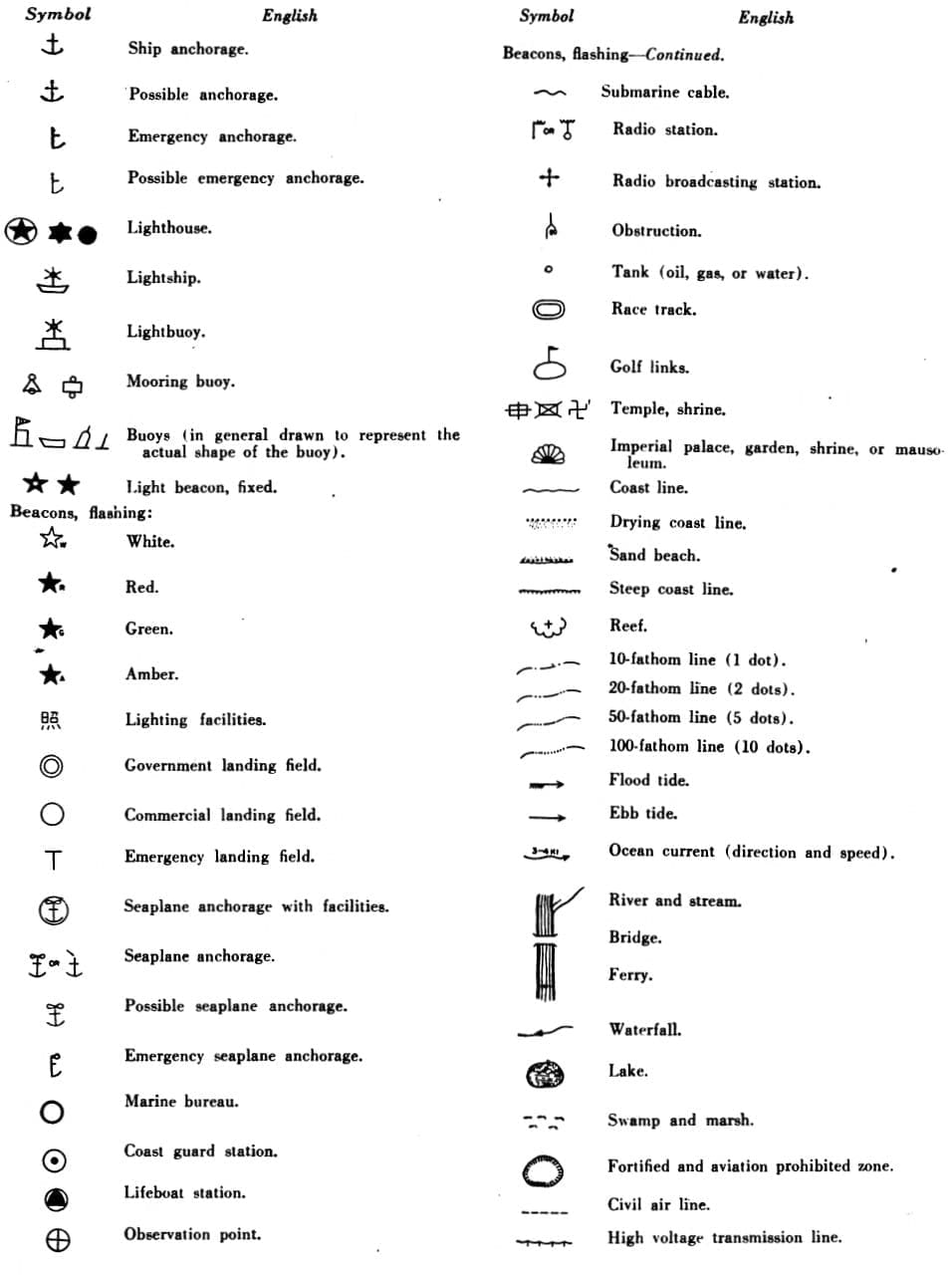 Military Signs  and Abbreviations of Imperial Japanese Army.jpg