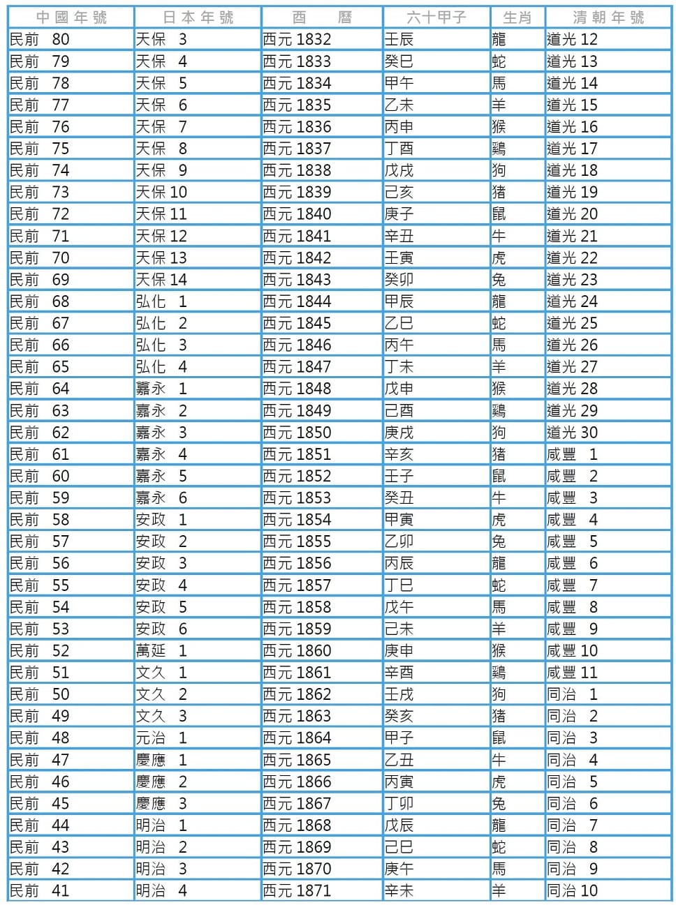 How to read dates in Chinese award documents Medals of Asia