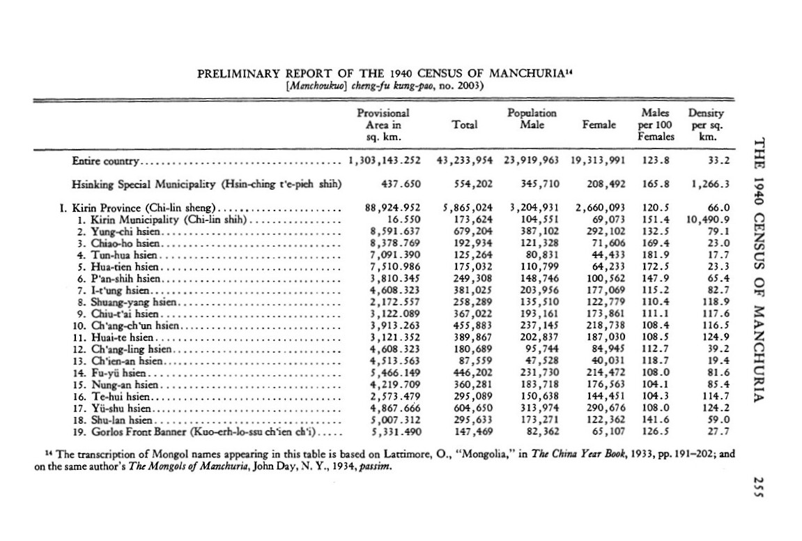 The 1940 Census of Manchuria The Far Eastern Quarterly Volume 4 issue 3 1945_page-0014.jpg