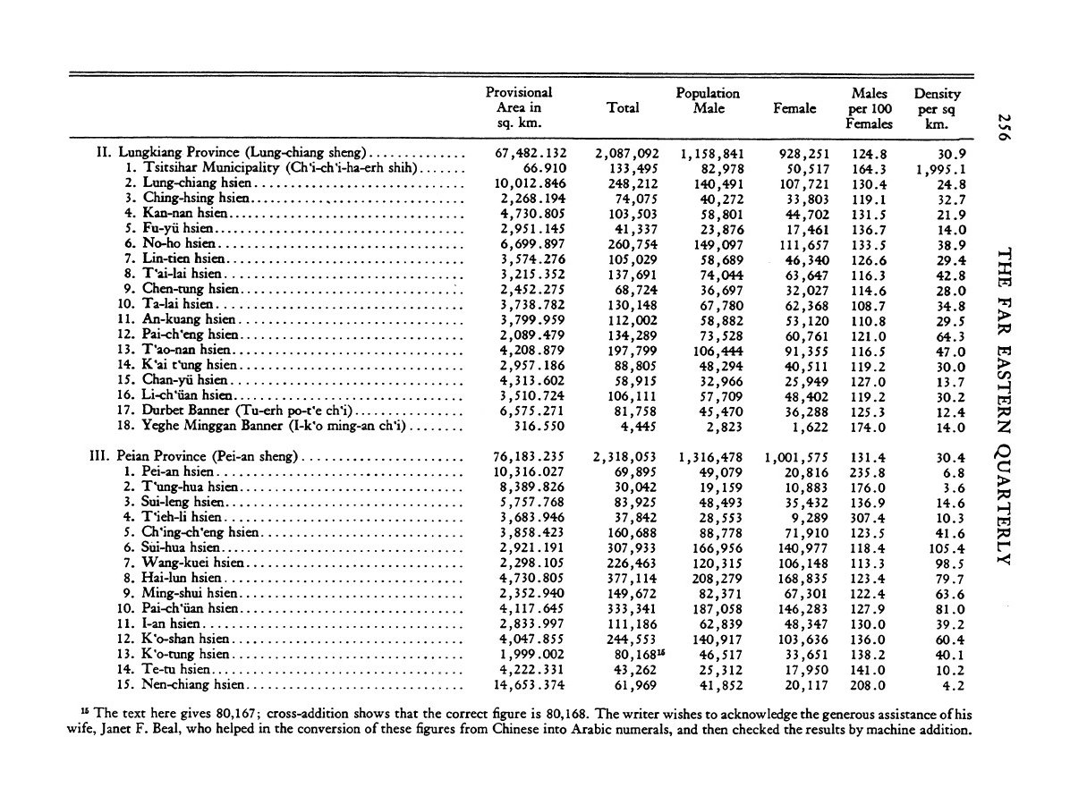 The 1940 Census of Manchuria The Far Eastern Quarterly Volume 4 issue 3 1945_page-0015.jpg
