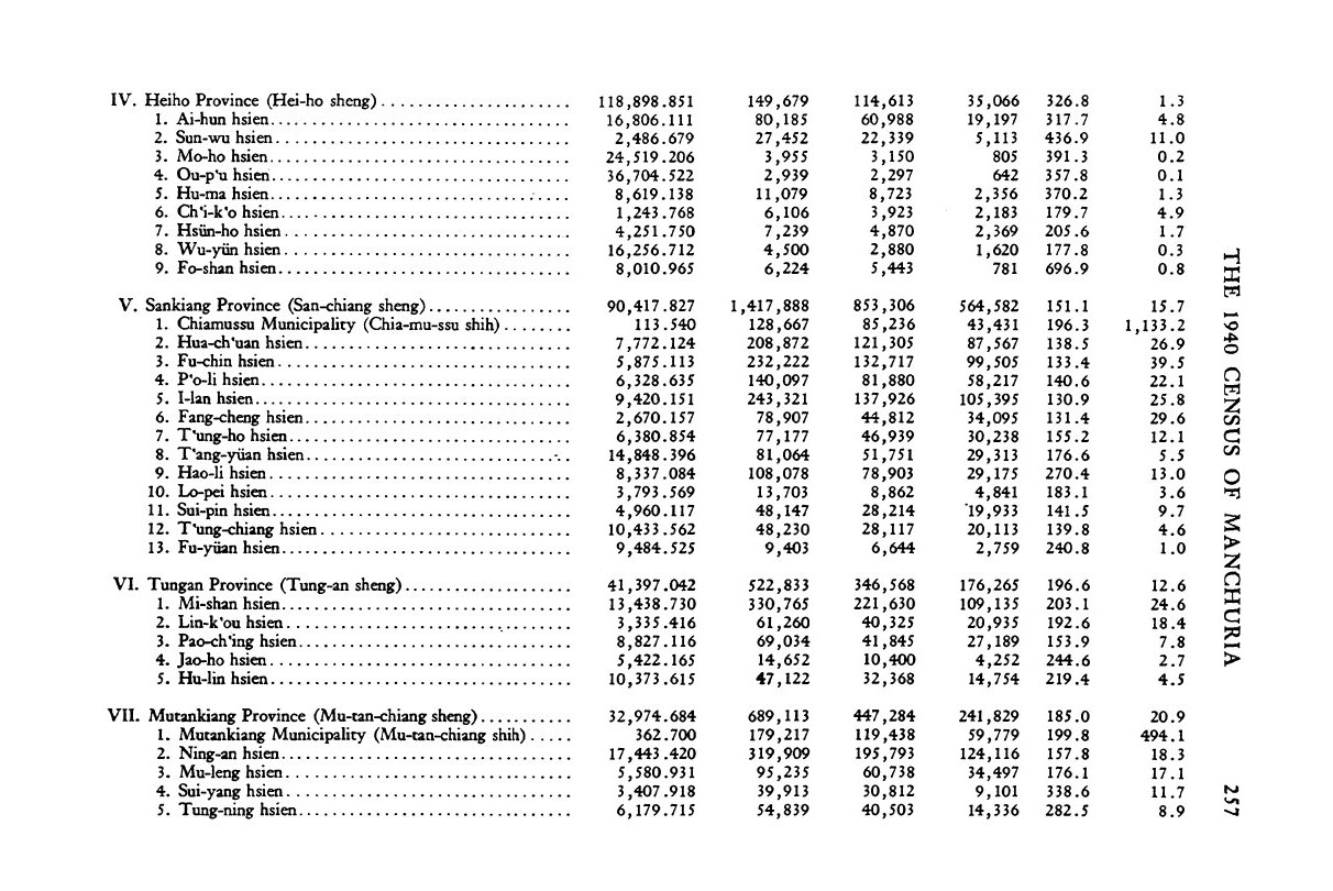 The 1940 Census of Manchuria The Far Eastern Quarterly Volume 4 issue 3 1945_page-0016.jpg
