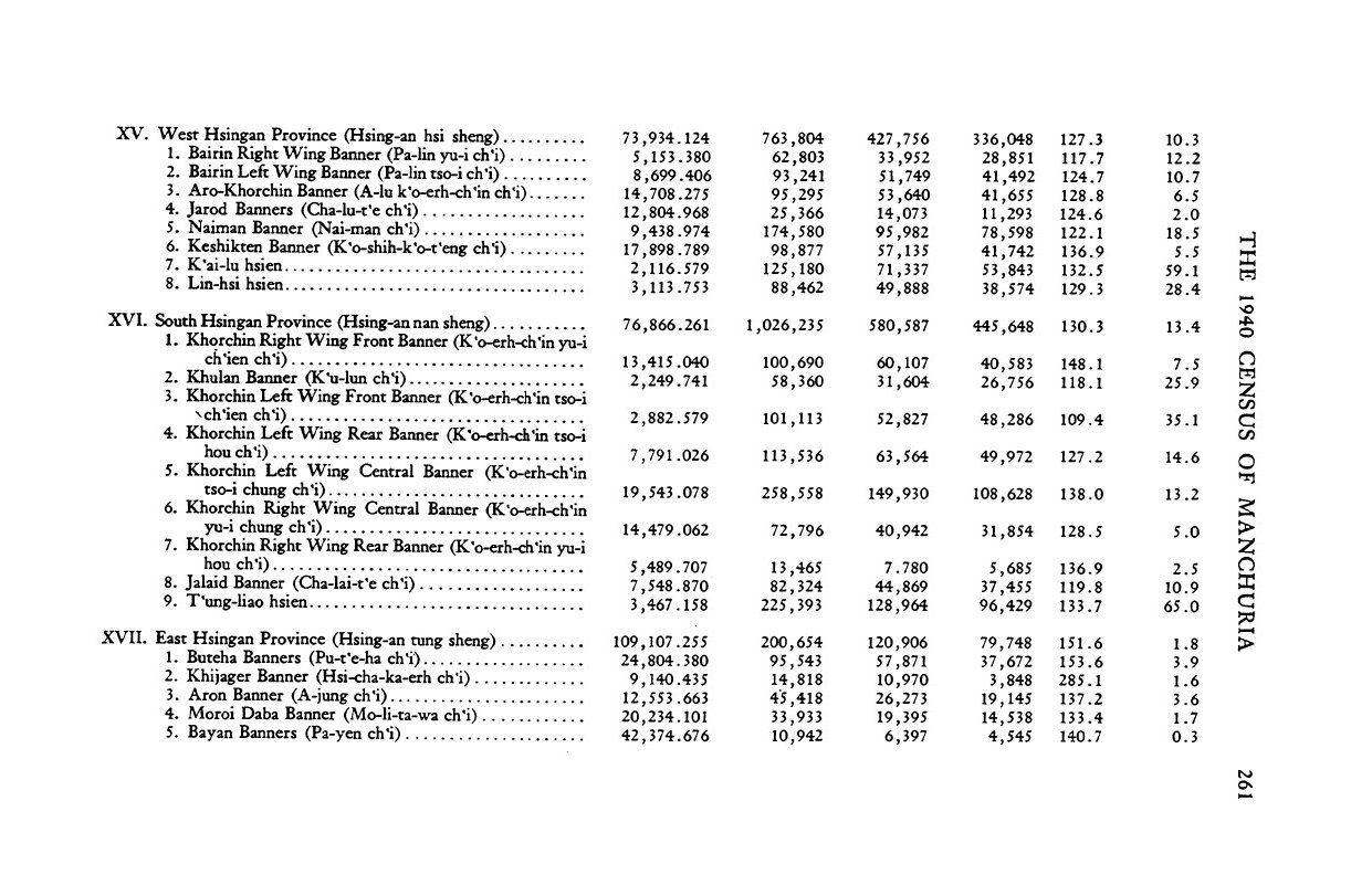 The 1940 Census of Manchuria The Far Eastern Quarterly Volume 4 issue 3 1945_page-0020.jpg