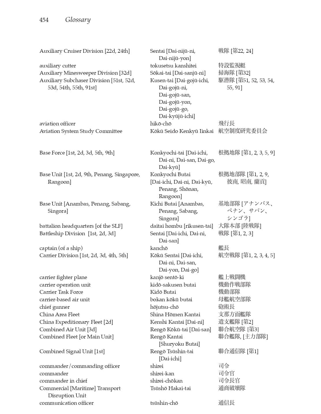 The Invasion of the South  Army Air Force Operations, and the Invasion of Northern and Central Sumatra, 2021, pp. 447-459_page-0009.jpg