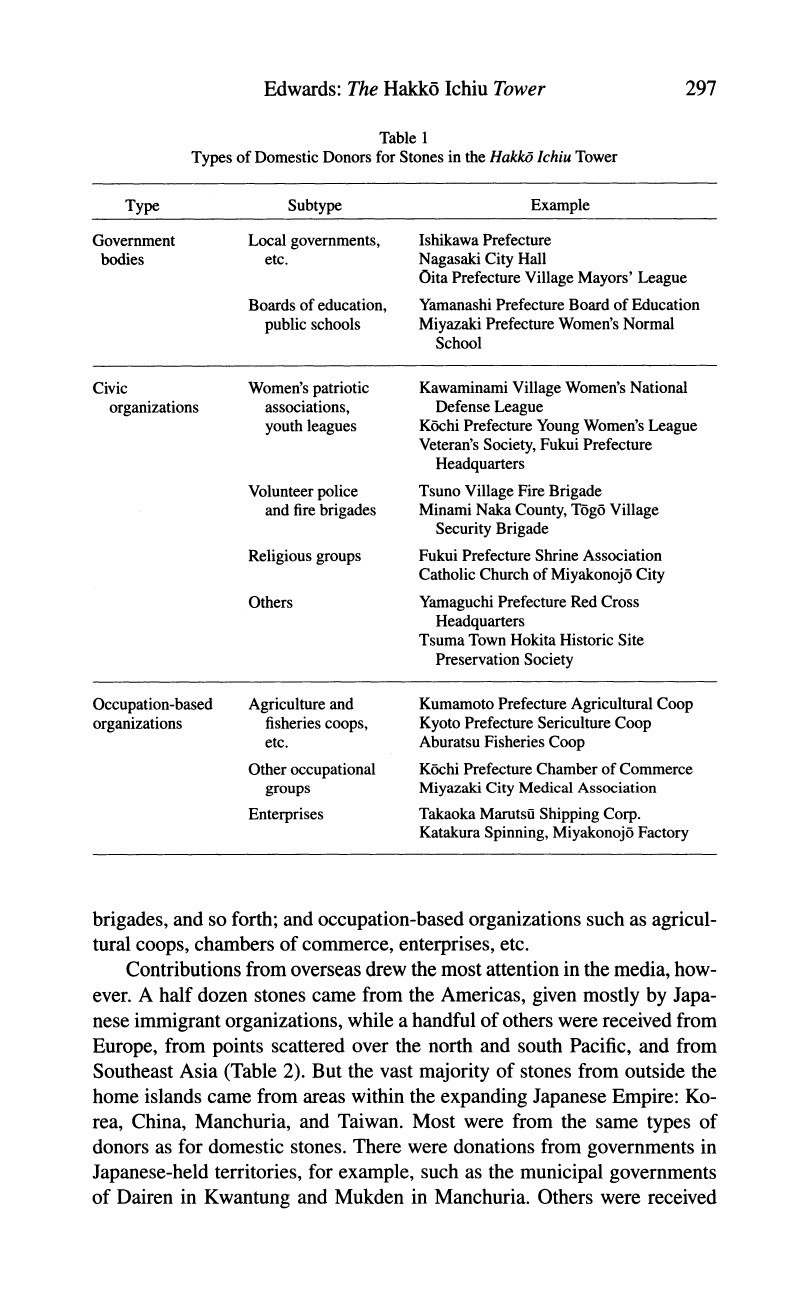 Walter Edwards - Forging Tradition for a Holy War_ The _Hakkō Ichiu_ Tower in Miyazaki and Japanese Wartime Ideology (2003)_page-0010.jpg