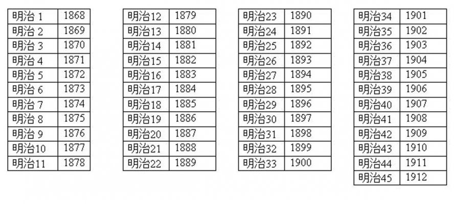 How To Read Dates In Japanese Documents Medals Of Asia